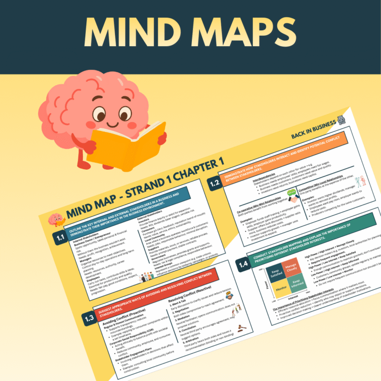 CH6 – Mind Map